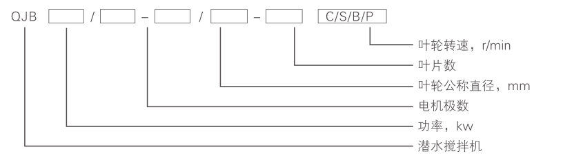潛水?dāng)嚢铏C(jī) QJB0.37/6-220/3-980C/S