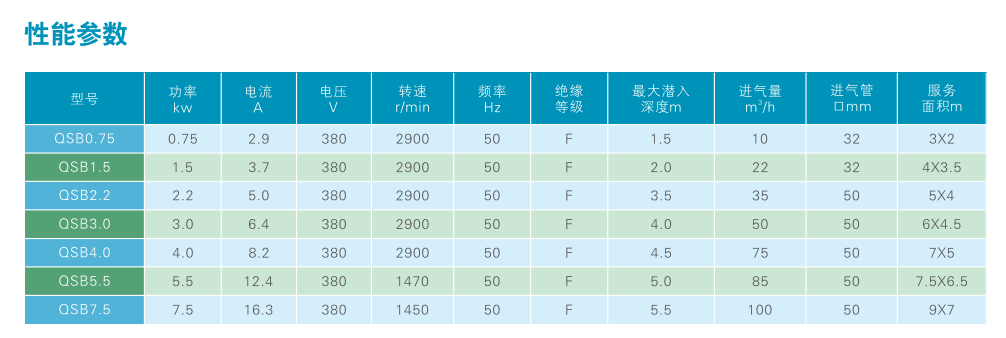 潛水射流曝氣機(jī) QSB1.5